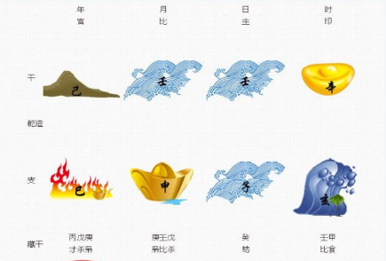 羊年生肖如何变富翁