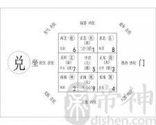 办公室九宫格的风水好吗？九宫格风水方位解析大全