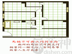 阳宅风水图解——卫生间禁忌篇