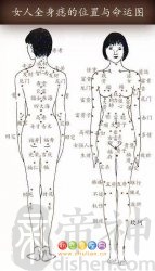 女人全身痣相图解【真人全身痣相图解】
