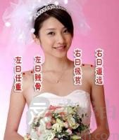 肩膀有痣有哪些寓意 痣的位置与命运有什么关系