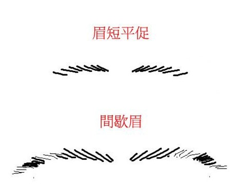 面相看哪些女人有公主病