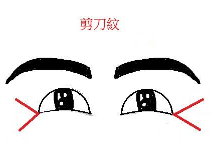 鱼尾纹解析你的感情状况