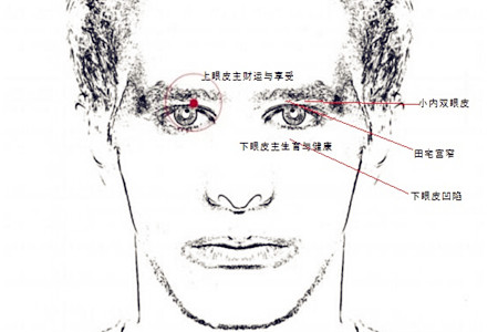 从面相看单眼皮和双眼皮人的命运