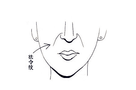 女人的法令纹深代表的意义