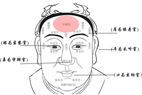透过面相分析一个男人他一生的命运