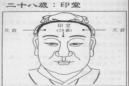 28-29岁的流年面相