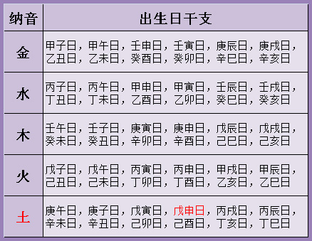 婚姻算命生辰八字