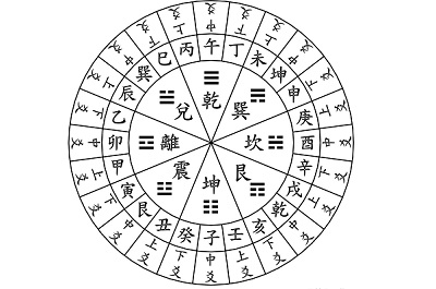 时间起卦在线排盘 如何使用时间起卦