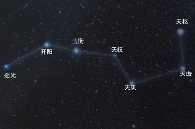 紫微斗数在线排盘详解 紫微斗数入门基础知识