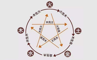 四柱八字在线排盘算子女怎么算