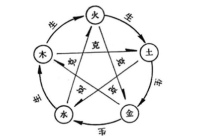 玄空风水学排盘软件测算 怎么解读玄空风水排的盘？