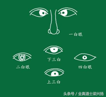 面相学认为和这五种人交往你一定要小心！