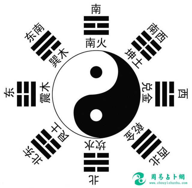 详解《周易》的卦和爻