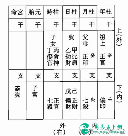 八字算命四柱宫位配图解释，简洁明了、直观大方