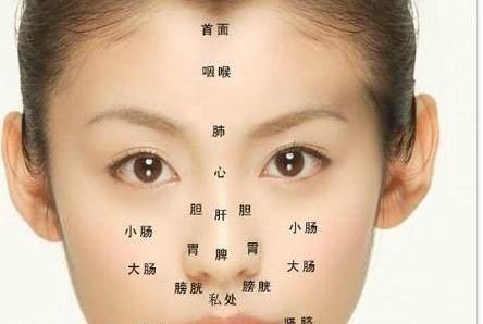 面相看健康疾病