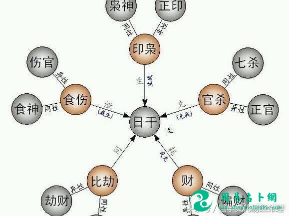 零基础学会四柱八字预测，经验之谈让你少走弯路