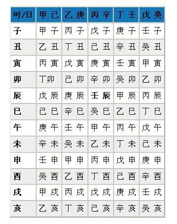 教你学八字命理8，初级篇