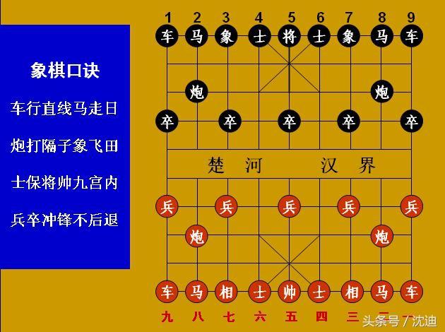 象棋与《周易》