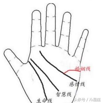 苦命人的手相，婚姻不幸，头婚必定会离婚