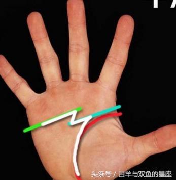 这种手相的人，天生为创业而生，连马云都是这种手相