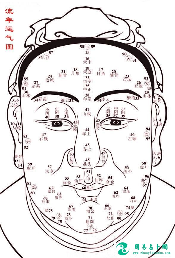改善面相风水的方法，简单实用！