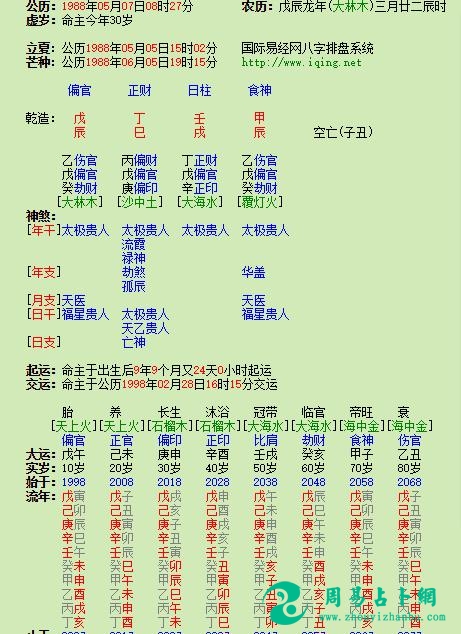 88年龙元男八字问婚烟
