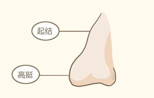 这三种面相特征的人，晚婚会更幸福