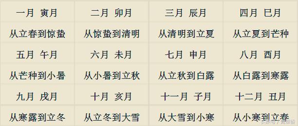 八字命理简易入门步骤
