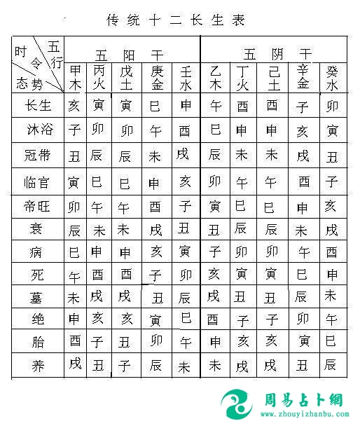 教你学八字命理20, 中级篇