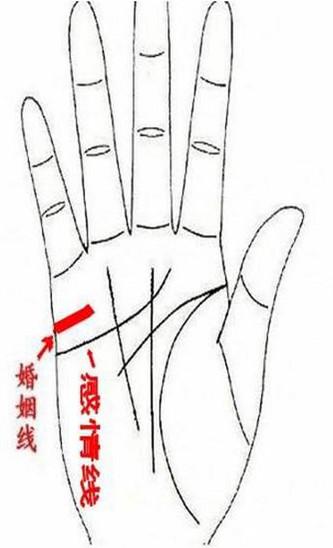 婚姻不顺利的手相，容易离婚