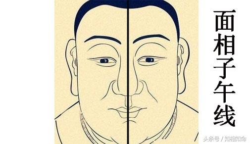 面相中常说的的子午线是什么？如果子午不正有什么影响？