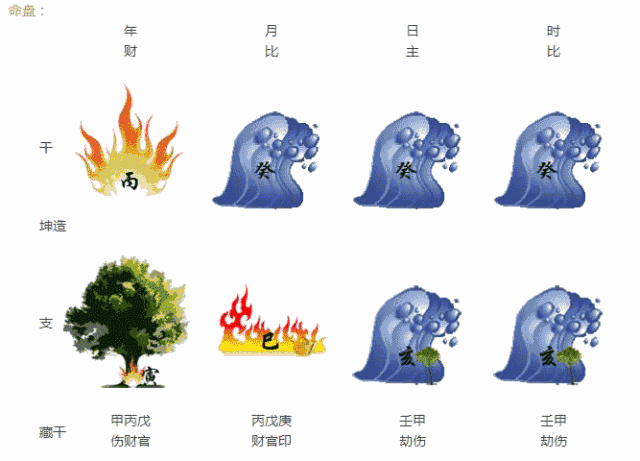 学会这4点，看懂流年吉凶，运势机缘自己掌握
