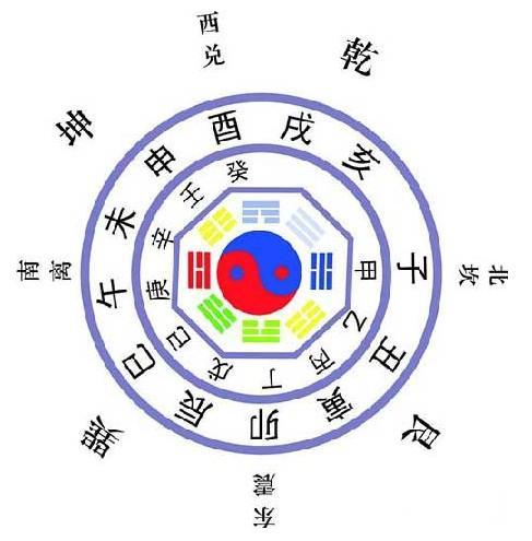 四柱格局论人生、八字用神定前程