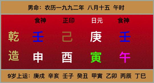 八字带了这个，一生迟早发大财