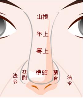 苦命之人的面相，劳碌一生，难享夫运