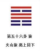 《周易》的六十四卦：每日一卦一解——旅卦