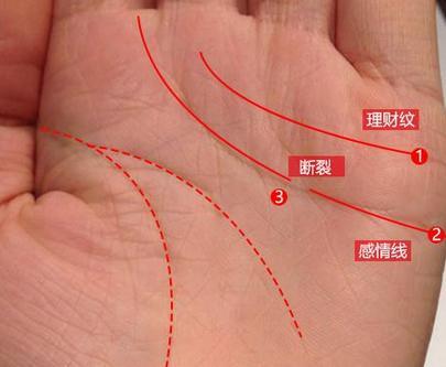 30岁后婚姻突变，必然离婚的手相