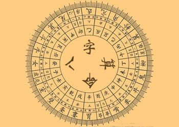 怎样让“算命”对自己有真正的帮助？
