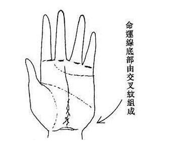 生活先苦后甜的手相
