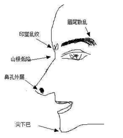 漏财之人的面相，注定一生穷苦
