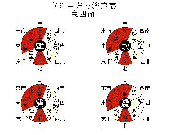 家中卫生间风水