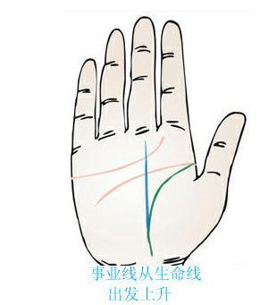 苦命女人的手相，过于强势，难享夫运