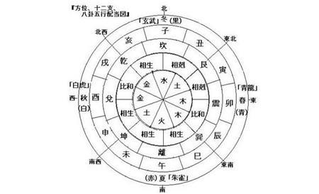 教你如何根据八字起名字？宝宝起名不求人！