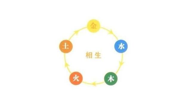 八字命理中生克冲合刑穿破的原理（珍藏版）