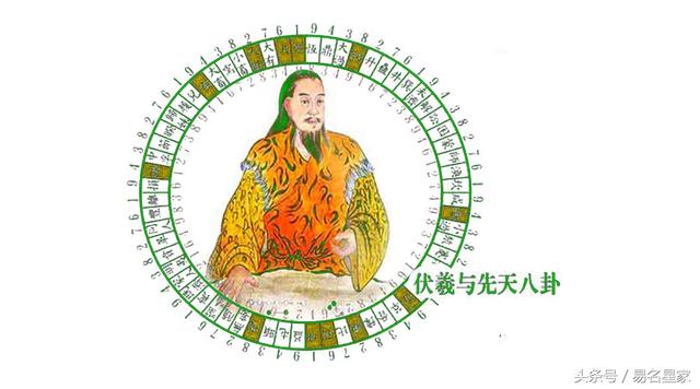易经八卦简讲