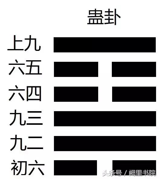 周易释名系列之“蛊卦”