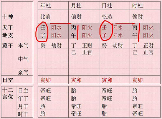 八字水火既济，此类格局之人一般都有贵气加身！