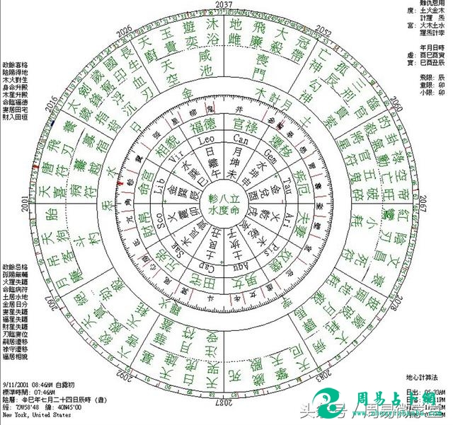 八字算命进阶篇「论星入命」