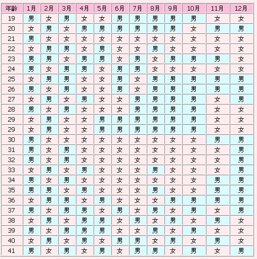 生男生女清宫图2019，想知道生男生女看这里